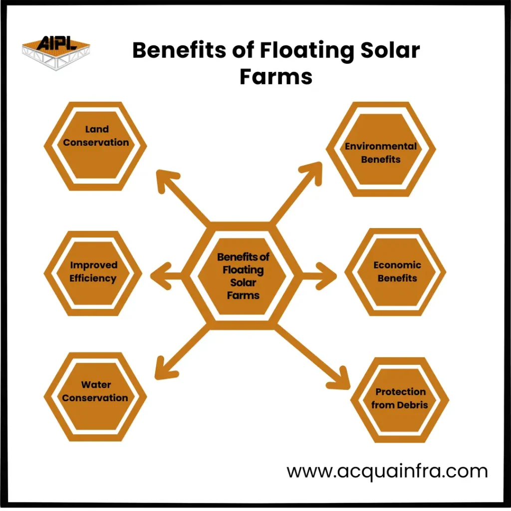 Benefits- of -Floating -Solar- Farms-image