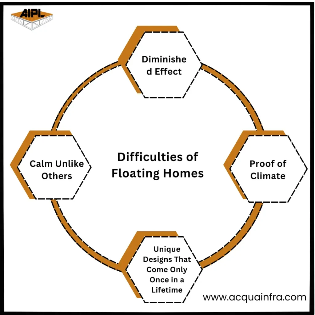 Difficulties-of-floating-homes