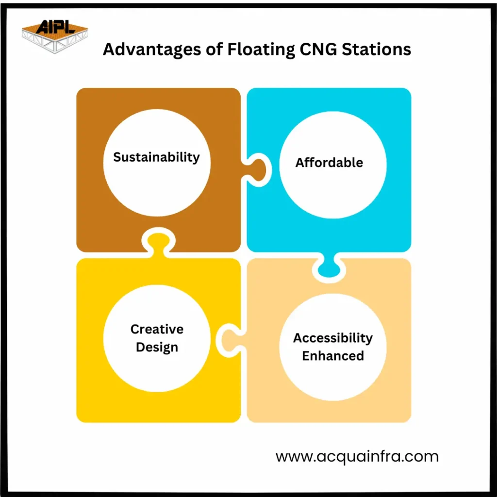 Advantage-of-floating-cng-station-infpgraphic