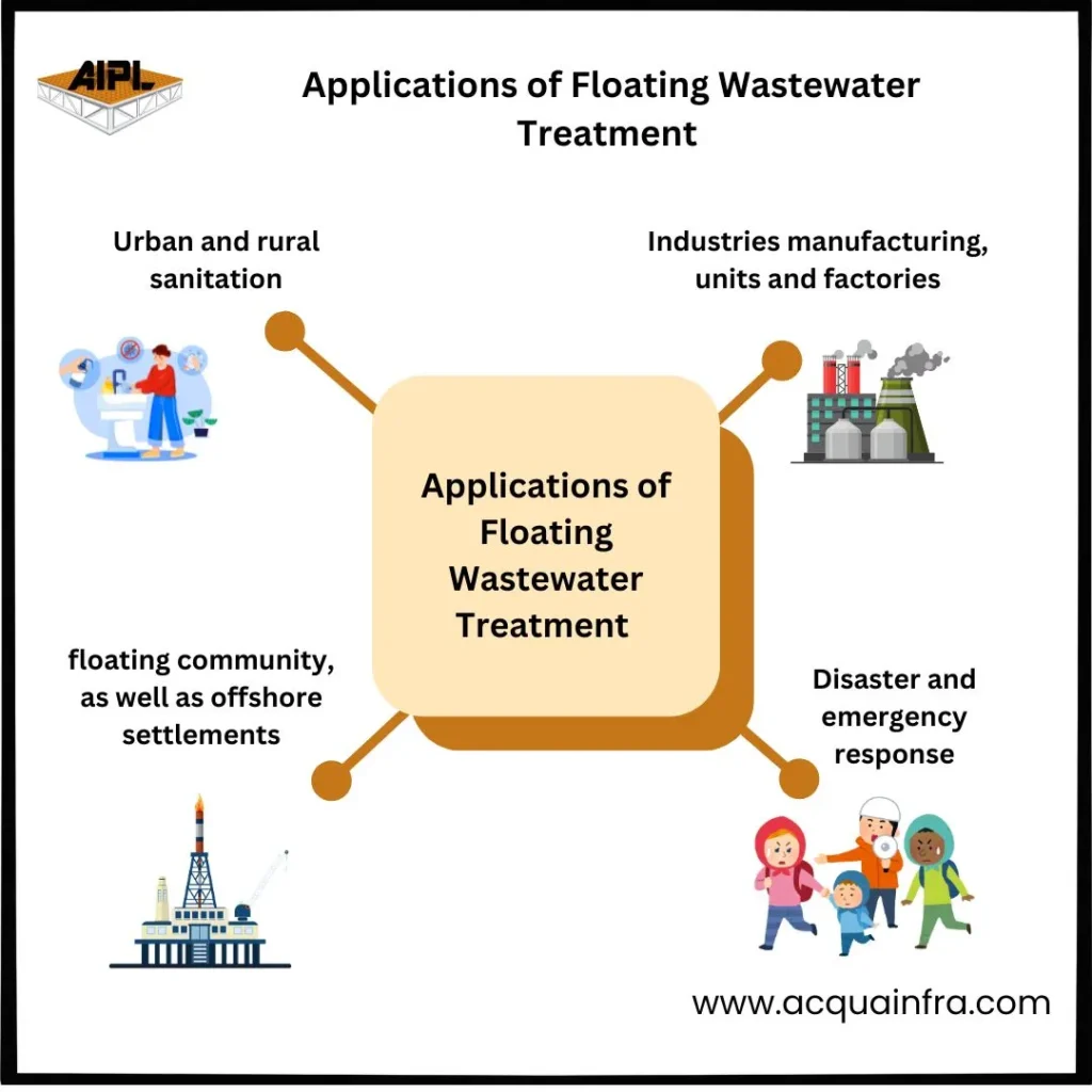 Key Applications of Floating Wastewater Treatment Platforms