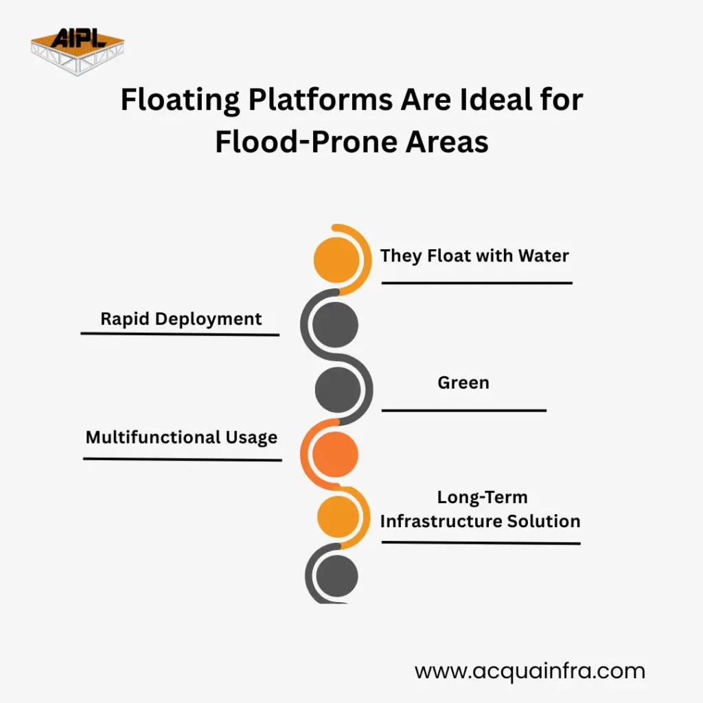 Floating Platforms Are Ideal for Flood-Prone Areas