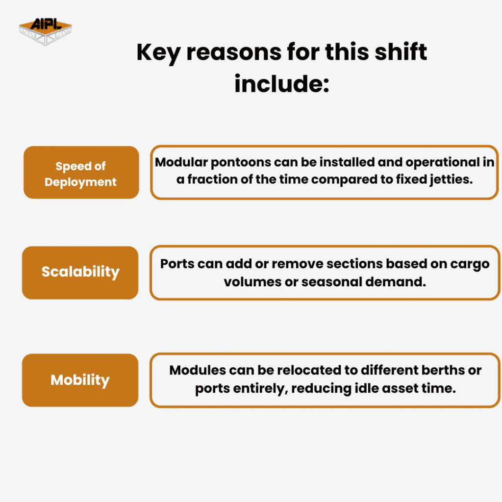 Key reason to shift to modular pontoon or barge