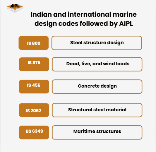 Indian and International Marine Design Codes followed by AIPL
