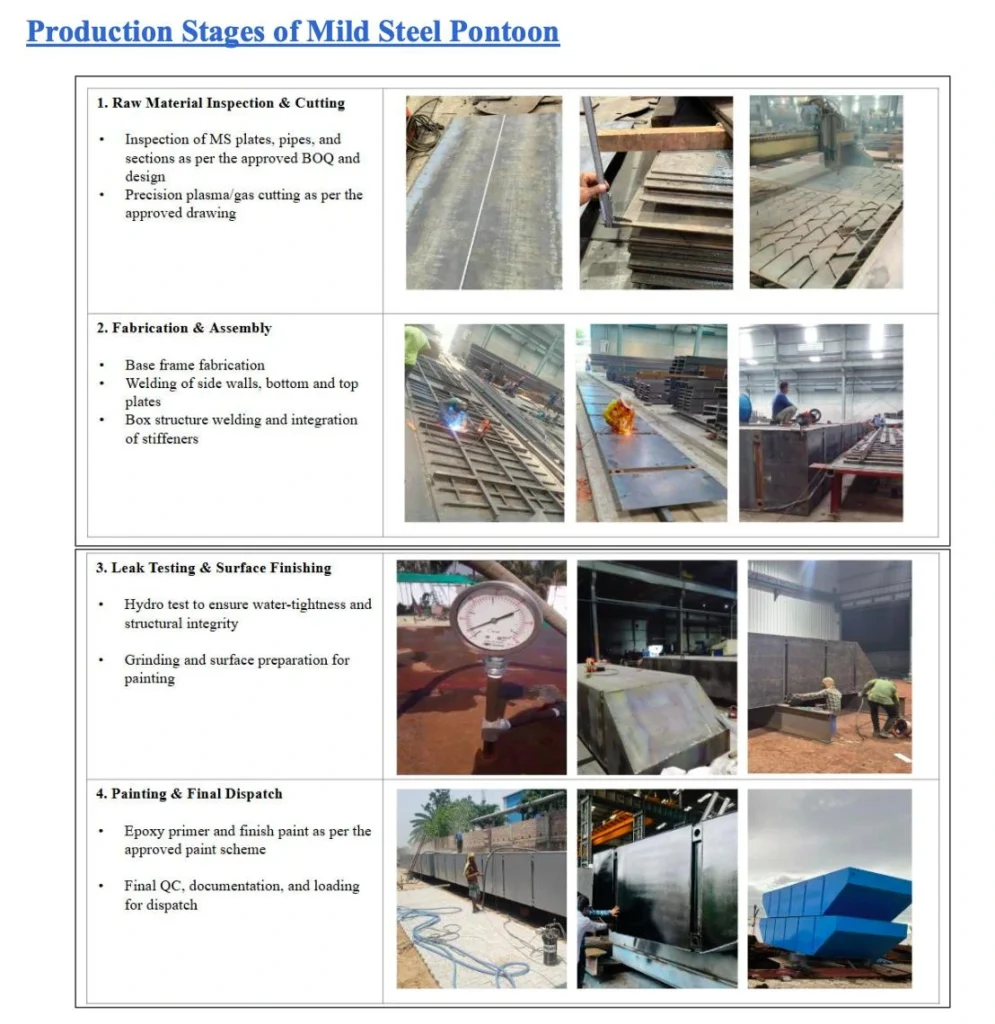 Production stages of Floating Pump Pontoon, including cutting, fabrication, testing, and painting