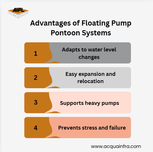 Advantages of Floating Pump Pontoon