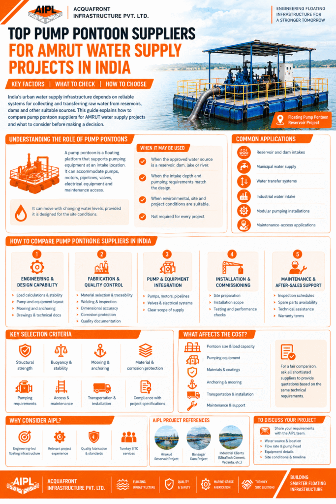 Pump pontoon supplier checklist for engineering, stability, fabrication, and installation