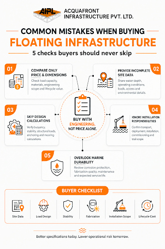  Floating infrastructure buying mistakes checklist for industrial and marine projects
