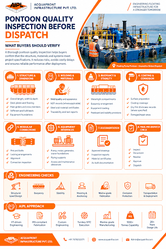 Pontoon quality inspection checklist before dispatch covering welding, materials, coating, structure and documentation
